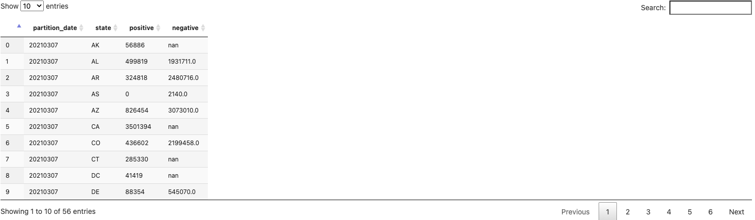 Beam SQL in Notebooks: parse example data with a schema.