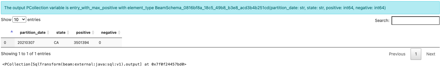 Beam SQL in Notebooks: enriched data with biggest positive.