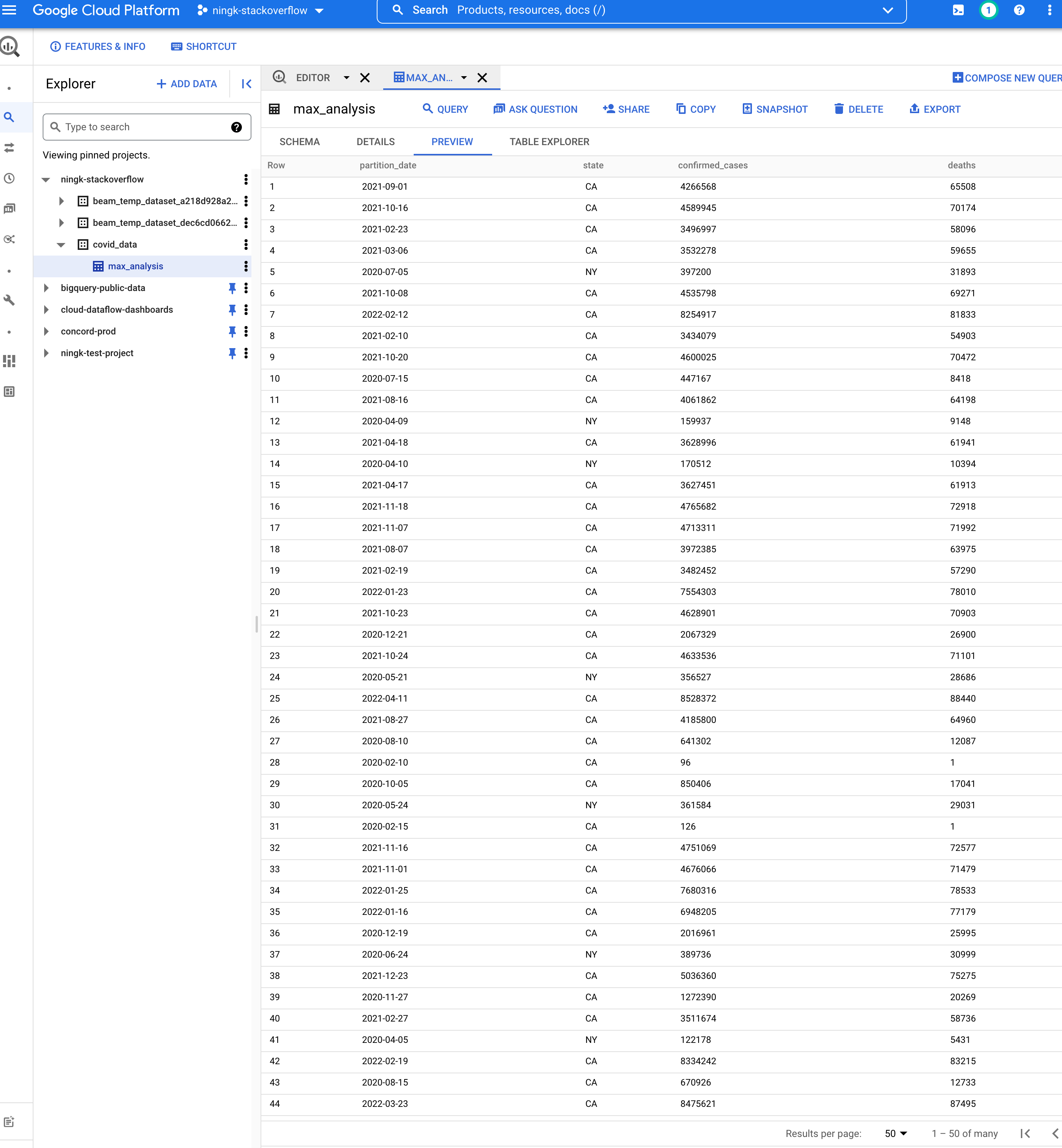 Beam SQL in Notebooks: inspect the output BQ dataset.