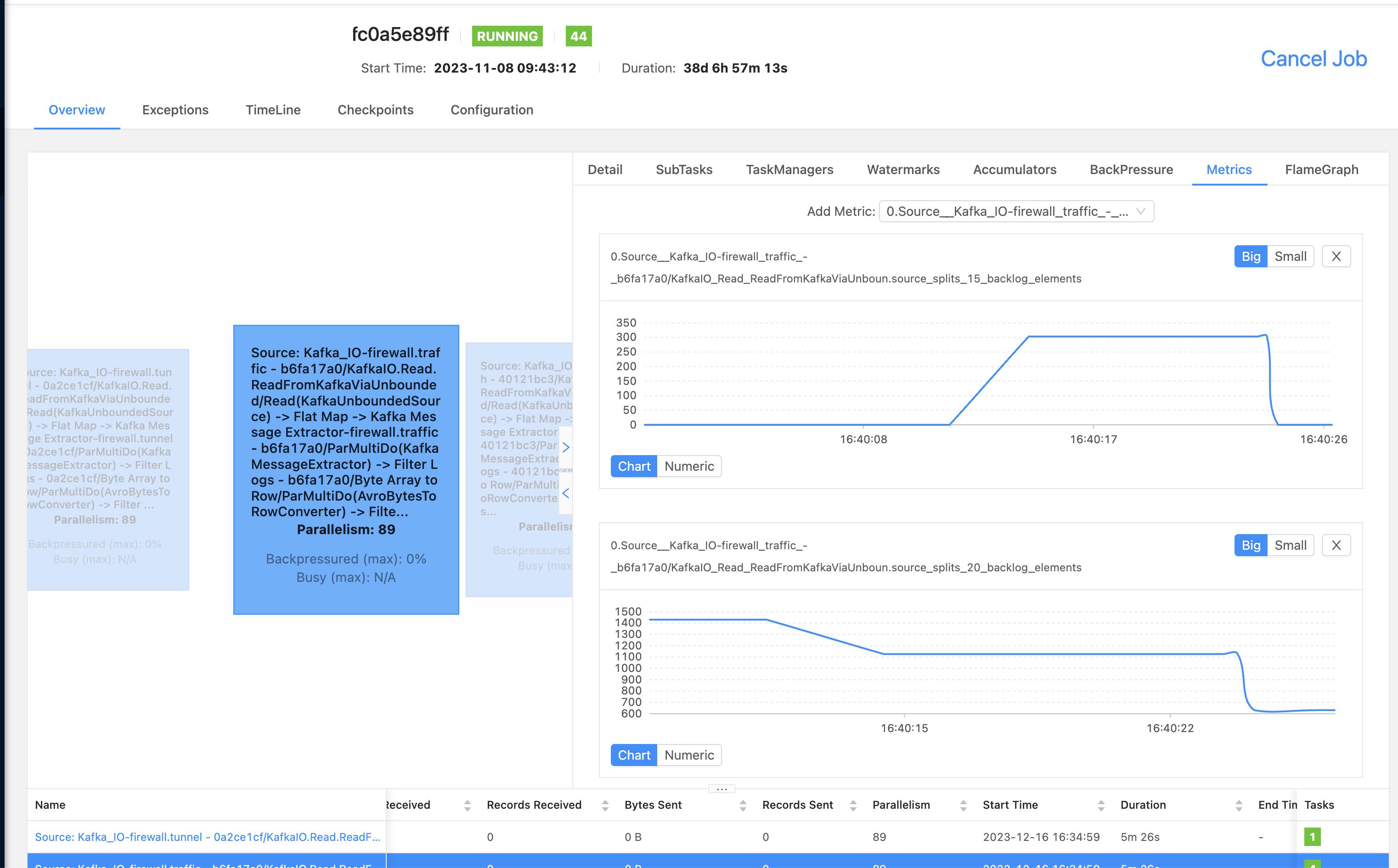 Apache Flink Beam Backlog Metrics