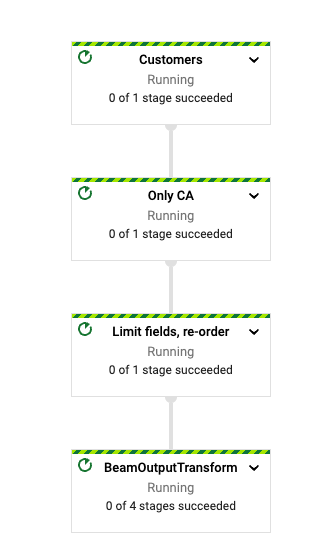 Dataflow pipeline graph