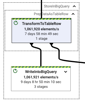 Translation Overhead