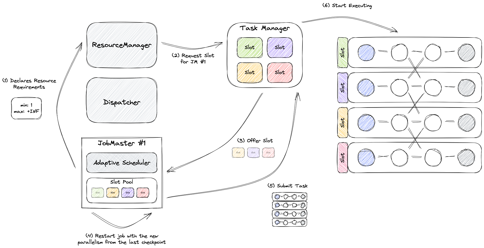 How Reactive Mode Works