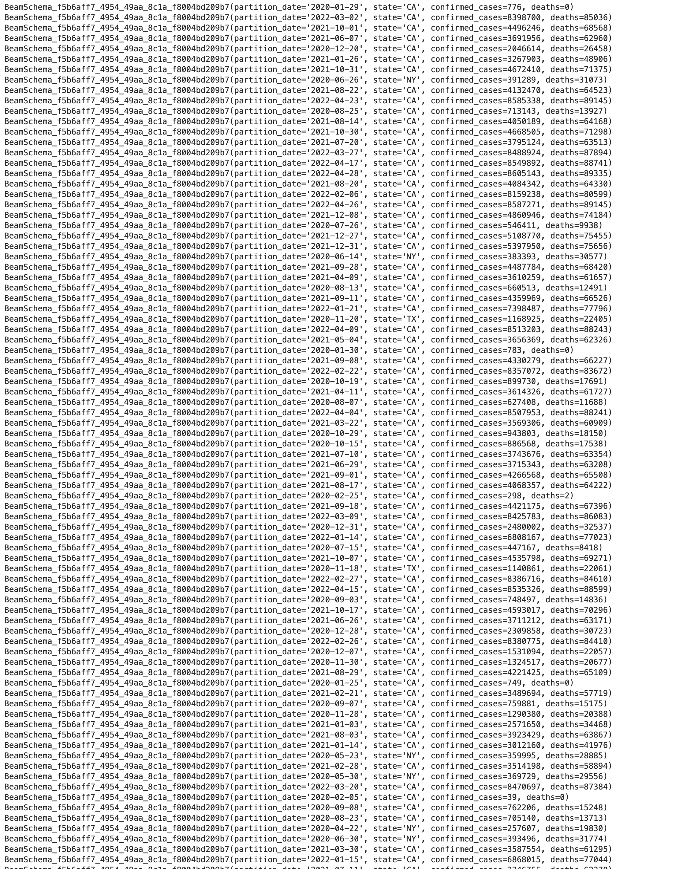 Beam SQL in Notebooks: inspect the default output file.