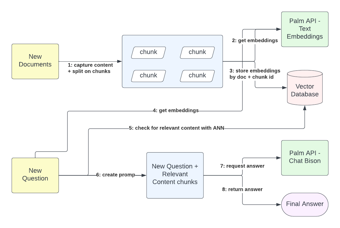 Content Discovery Platform Overview
