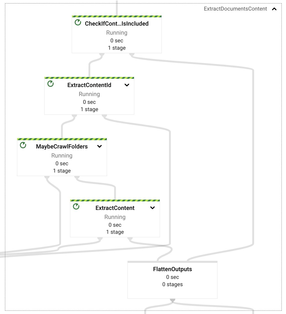 Pipeline's Content Extraction