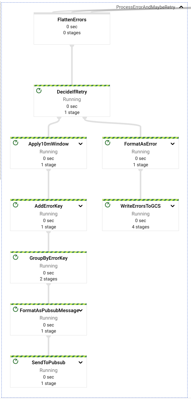 Pipeline's Error Handling