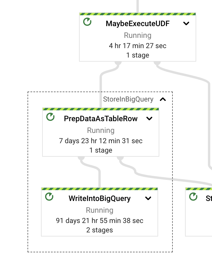 Translation Overhead