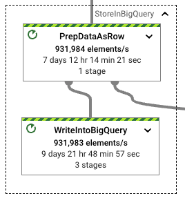 Translation overhead