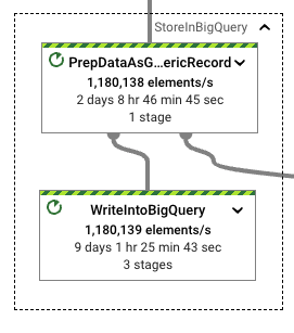 Translation overhead