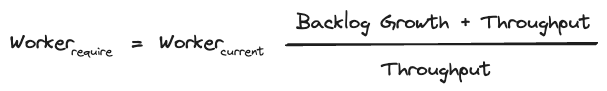 Required Worker Calculation