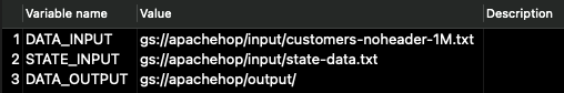 Apache Hop Variables tab
