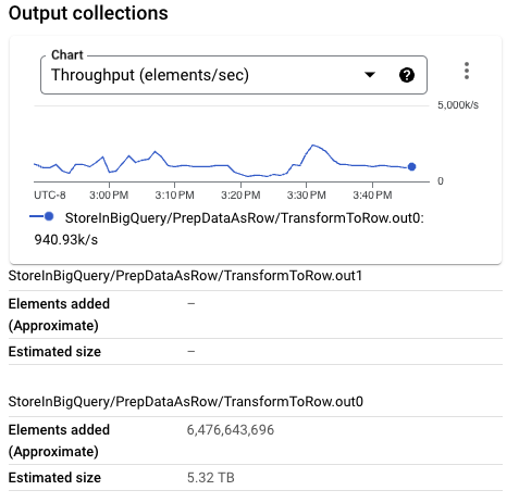 Row output size