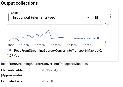 Read data size