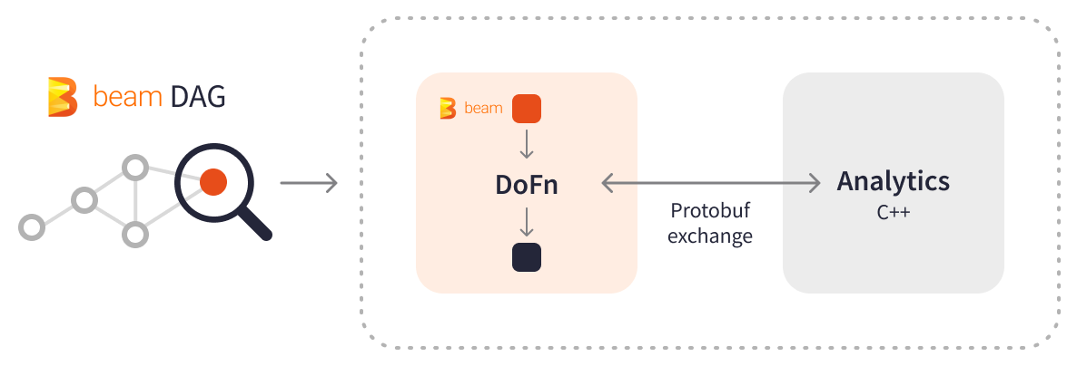 beam DAG