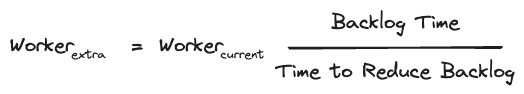 Extra Worker Calculation