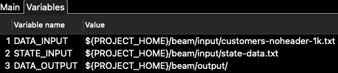 Apache Hop variables tab
