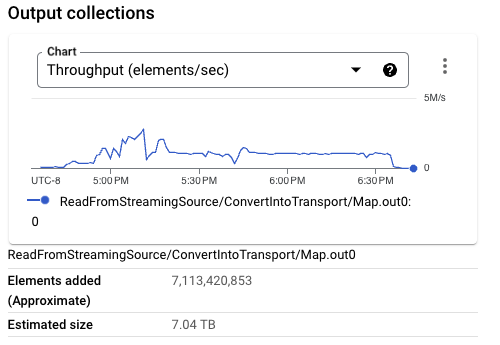 Read data size