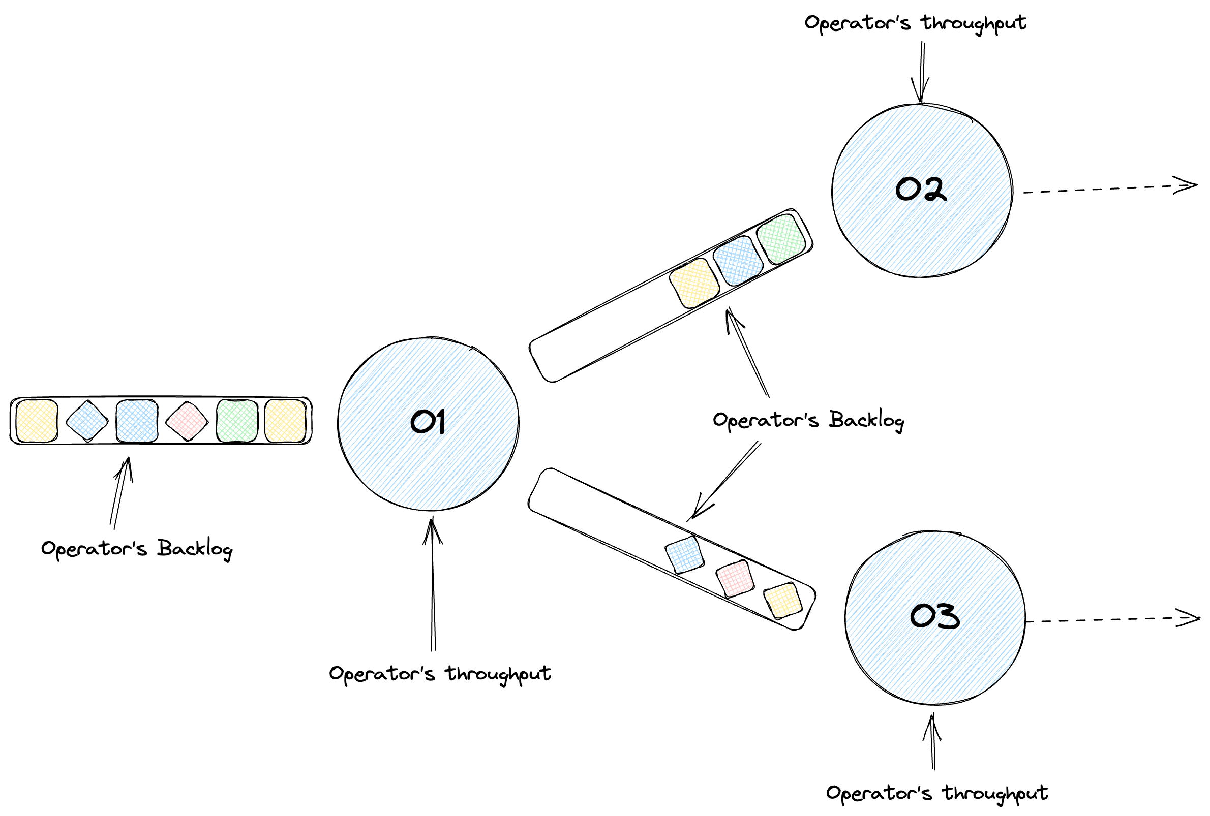 Close looks at Operator Backlog