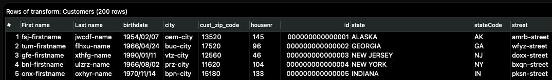 Apache Hop input data